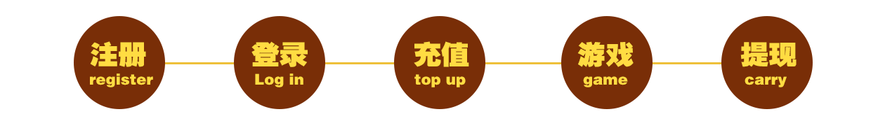 服务流程
